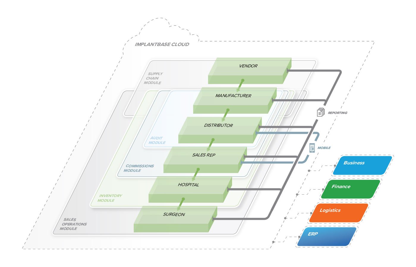 IB-Platform-v2.1.jpg IB-Platform-v2.1.jpg